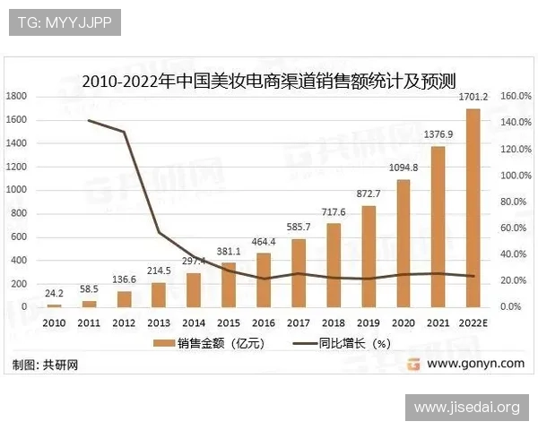 南宫NG官网app优化升级内容及未来发展趋势全面分析