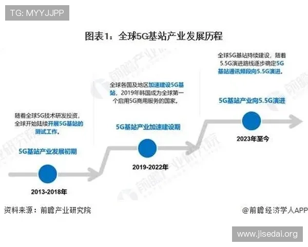 5g游戏发展现状：结合5g技术的创新游戏模式与商业变现策略的最新研究