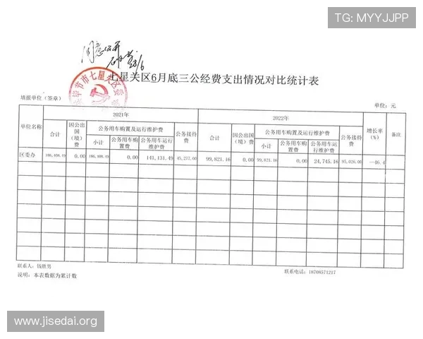 三公经费在不同地区的差异分析,探讨地方政府在公务支出中的不同做法与管理策略 三公经费在不同地区的差异分析,探讨地方政府在公务支出中的不同做法与管理策略