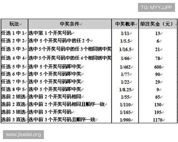 基诺型彩票玩法的不同投注方式比较，选择最适合你的中奖方案